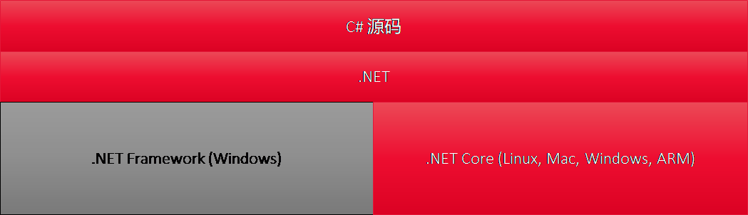 net1