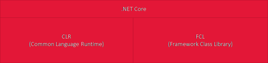 net2