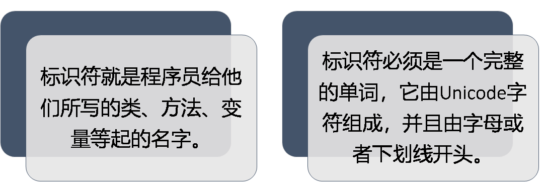 identifier