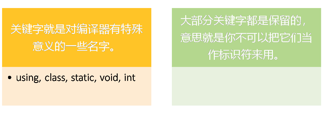 keyword