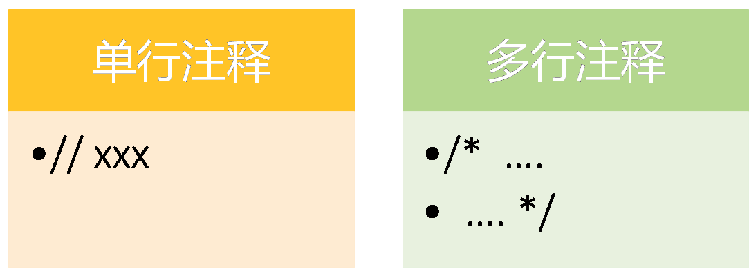 notes
