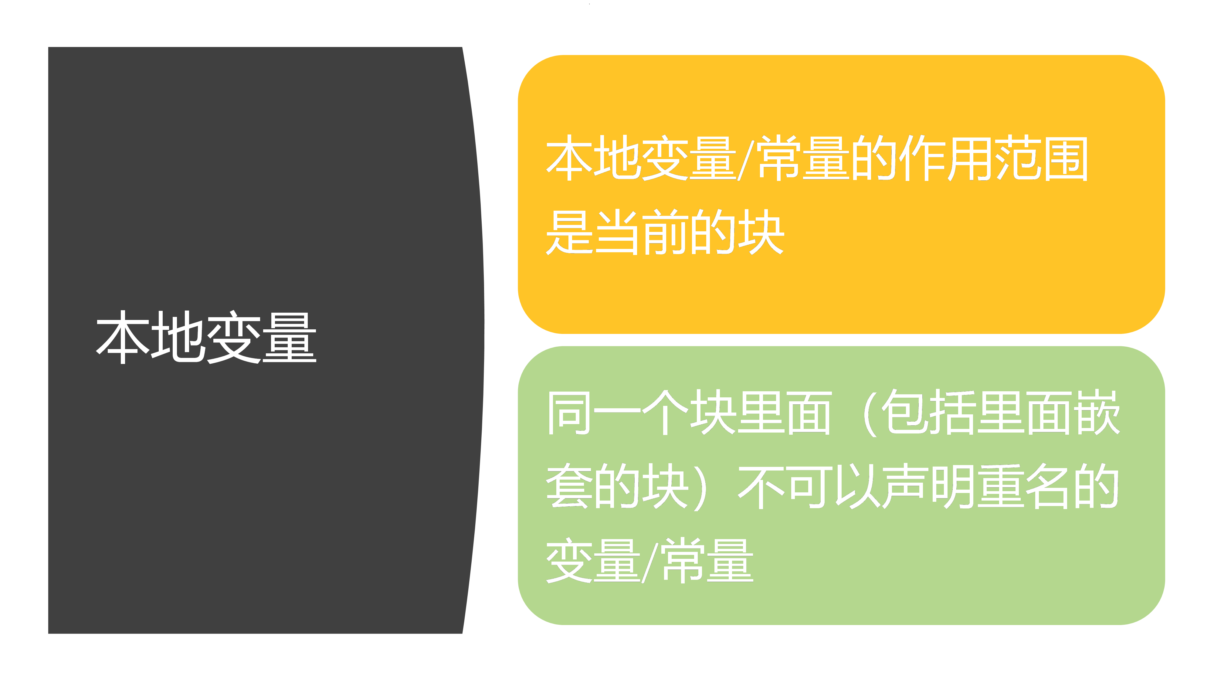 localvariable
