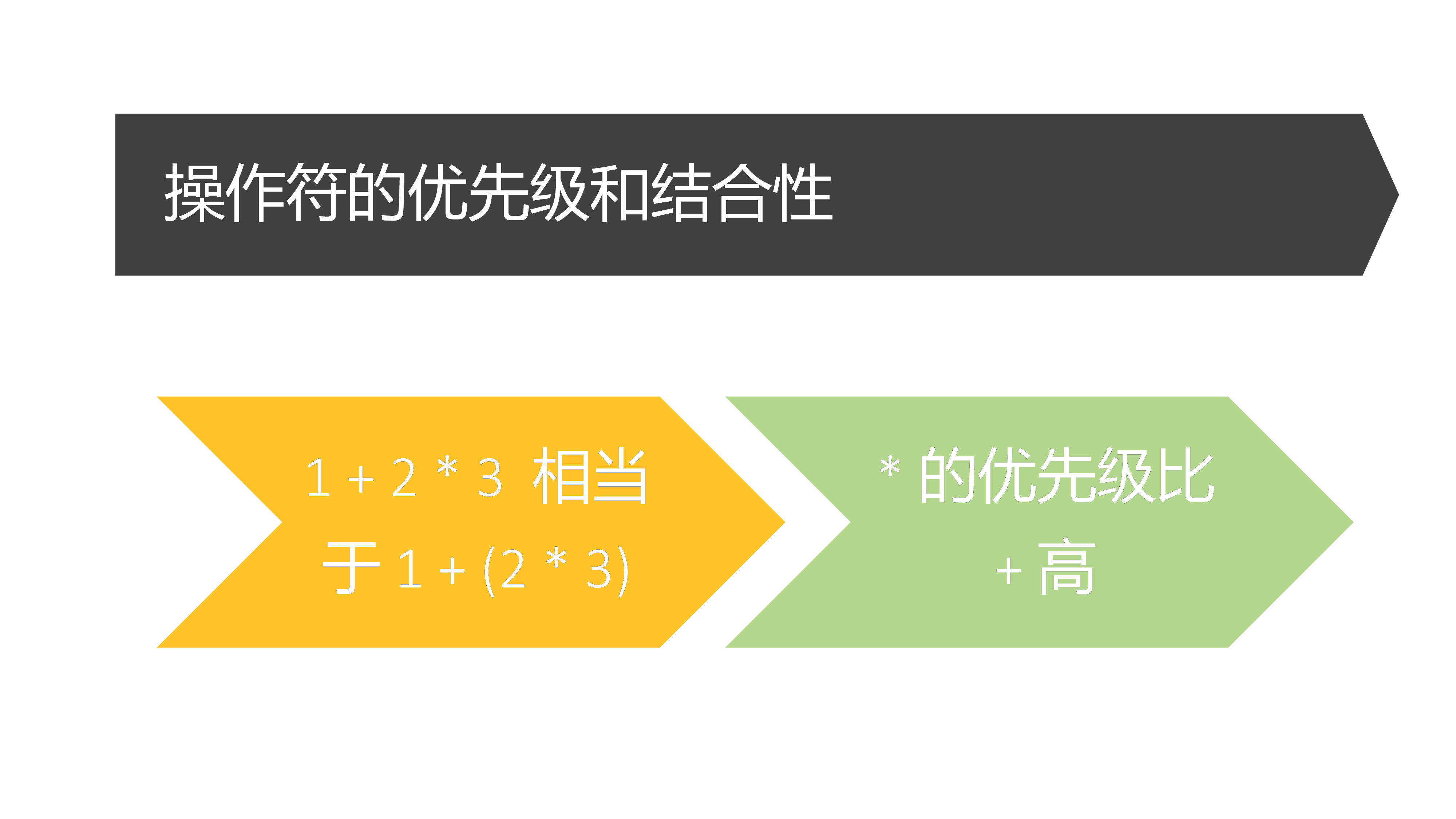 operatepriority