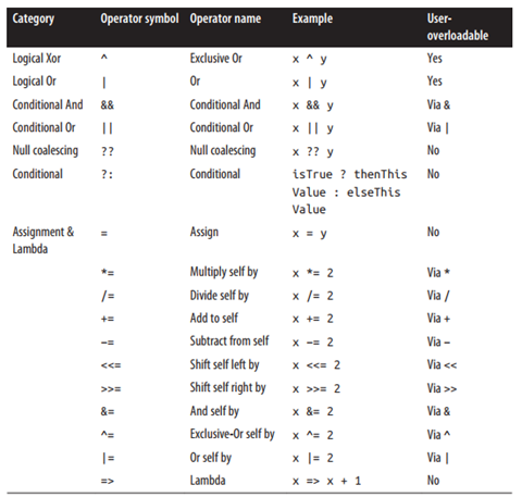 operatetable2