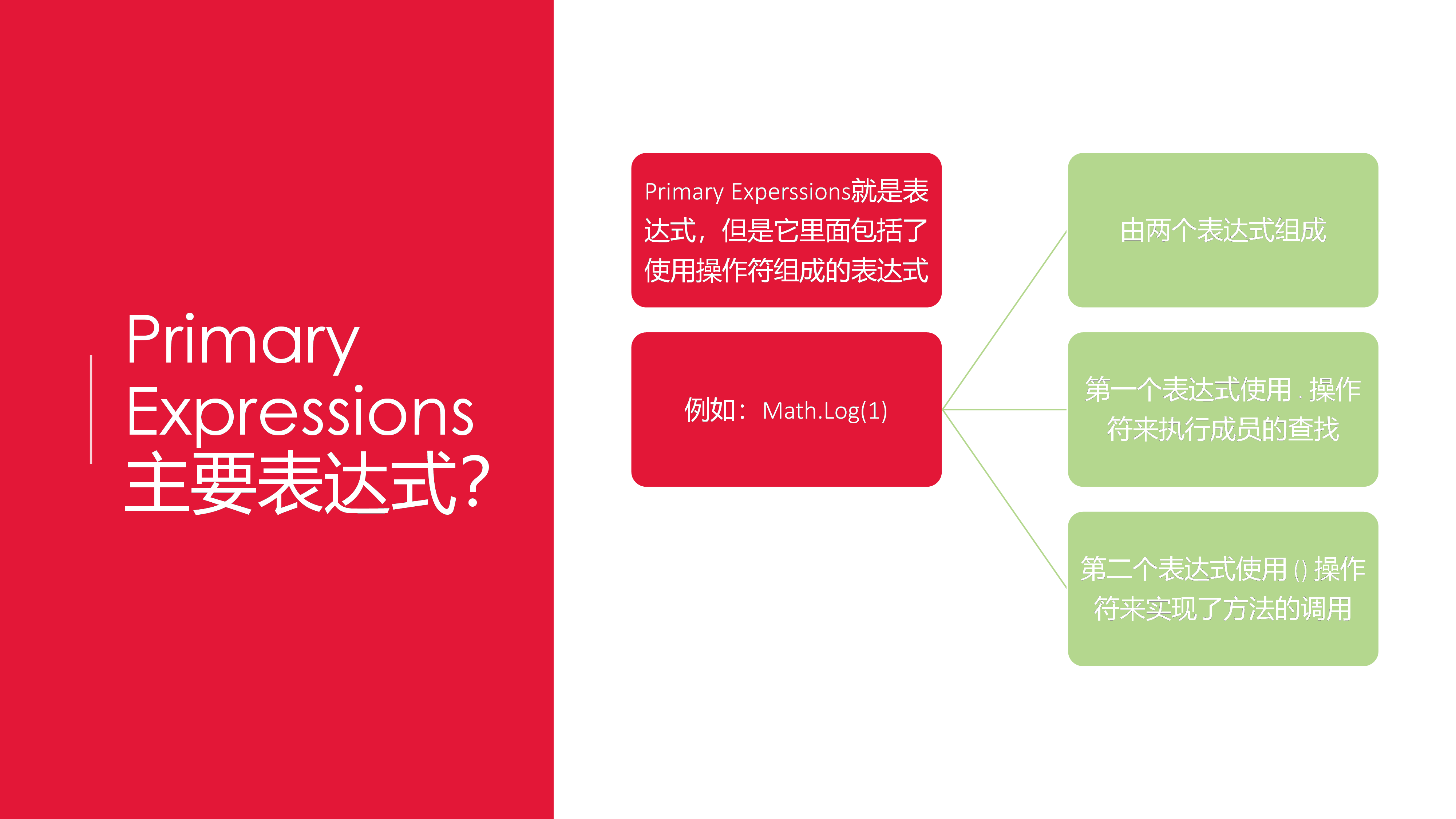 primaryexpression